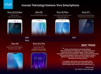 Kiprah Vivo Hadirkan Teknologi Kamera Canggih di Smartphone