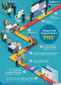 Ada 'Kesempatan Kedua' Buat yang Masih Pengin Jadi PNS
