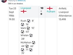 Homer Simpson Juga Mejeng di Meme Pesta Gol Manchester City