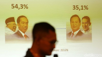 Jokowi Unggul Atas Prabowo Versi Survei Alvara