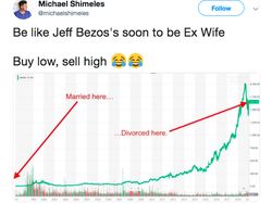 Meme Kocak Manusia Terkaya Cerai