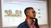 Alvara juga menyurvei soal arah politik para pemilih muda. Menurutnya, akan ada persaingan ketat memperebutkan suara pemilih muda.