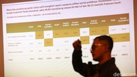 Survei Alvara dilakukan pada periode 11-24 Desember 2018 dengan metode multistage random sampling. Pengumpulan data dilakukan dengan wawancara tatap muka (face-to-face interview) kepada 1.200 responden terpilih dari 34 provinsi di Indonesia.