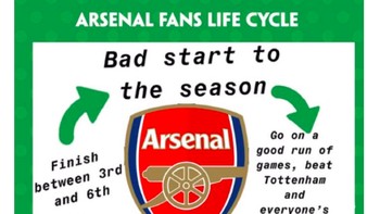 Mungkin seperti ini yang terjadi pada fans Arsenal setiap tahun, selalu finish tidak sebagai juara meski sempat berpotensi. Foto: istimewa