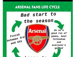 Meme-meme Soal Arsenal Ditumbangkan West Ham