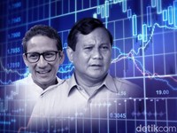 Menengok Rencana Besar Prabowo-Sandi Pangkas Pajak Penghasilan