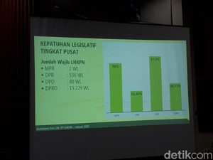 Ketua MPR Zulkifli Hasan Belum Lapor LHKPN Tahun 2018