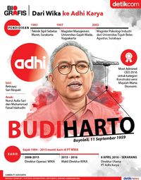 Sosok Budi Harto: Berkarier di Wijaya Karya, Jadi Dirut di Adhi Karya
