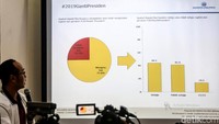 Lembaga Survei Charta Politika turut menggelar survei terkait gerakan tagar 2019 ganti presiden, dari hasil survei yang dirilis Charta Politika diketahui 75% masyarakat mengetahui gerakan tersebut dan 25,1% tidak mengetahuinya. Sedangkan dari hasil survei itu terlihat 44,1% masyarakat setuju, 41,4% tidak setuju, dan 14,5% lainnya tidak menjawab.