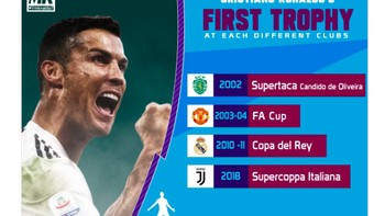 Daftar trofi pertama yang diraih Ronaldo di klub-klub yang dibelanya. Foto: istimewa