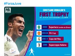 Ronaldo Berlimpah Trofi, Netizen Layangkan Puja-puji