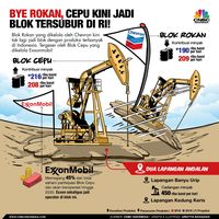 Ada Cadangan Baru, Blok Cepu Jadi Ladang Raksasa Minyak RI