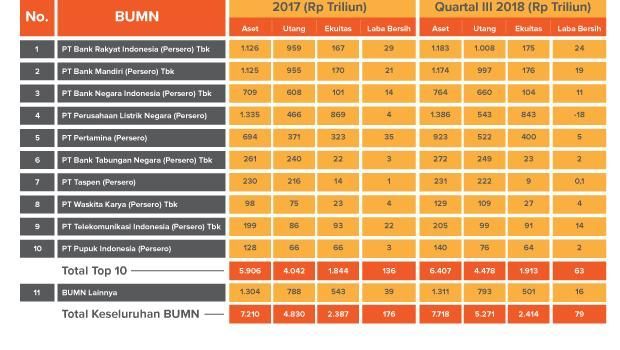 Kala Laporan Keuangan BUMN yang Mundur Bikin Spekulasi