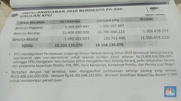 Dilema Anggaran Pemlu 2019, Antara Logistik dan Sosialisasi