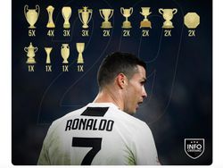 Ronaldo Berlimpah Trofi, Netizen Layangkan Puja-puji