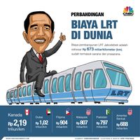 Menhub Usul ke Jokowi Asing Boleh Bangun LRT di Ibu Kota Baru