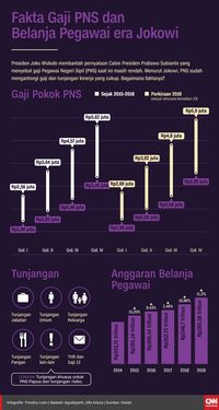 Selama Bulan Puasa, ASN Banten Kerja Jam 06.00-12.30 WIB 