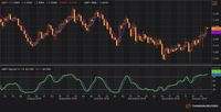 Perang Dagang reda, Euro-GBP Belum Mampu Ungguli Dolar AS