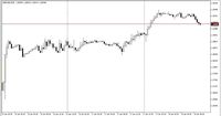 Lawan Dolar AS, Poundsterling Mulai Keok