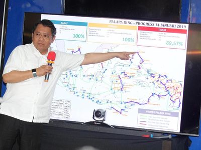 Uji Coba Sinyal Proyek Palapa Ring Tengah