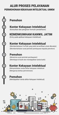 150 Sertifikat Gratis Tersedia untuk UMKM dan Startup di Surabaya