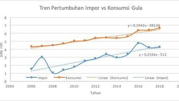 Impor Jagung tak Beres, Faisal Basri 'Serang' Mentan 