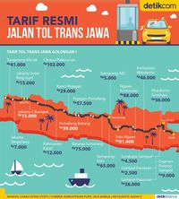 Lebaran 2021 Tol  Jakarta  Surabaya Toast Nuances