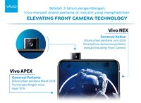 Kamera Pop Up Vivo Dobrak Tren Smartphone Berponi