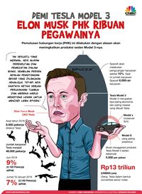 Kekayaan Elon Musk China 'Lenyap' Rp 16,8 T, Ada Apa?
