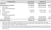 Begini Kepemilikan Saham Danamon Pasca-Merger