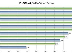 10 Ponsel Jagoan Selfie Versi DxOMark