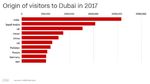 Potret Kisah Dubai yang Berubah Jadi Serba Mewah