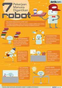 7 Pekerjaan Manusia Yang Digantikan Robot