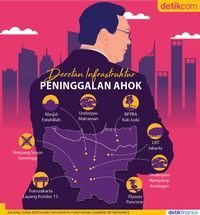 Deretan Infrastruktur Peninggalan Ahok