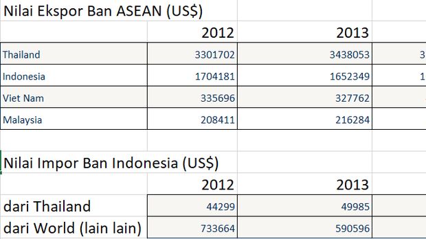Ini Nilai Penting Dibalik Akuisisi Multistrada oleh Michelin