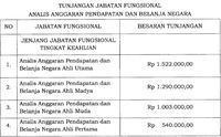 Dari Jokowi Beri PNS Bonus Lagi Sampai Puisi Sri Mulyani