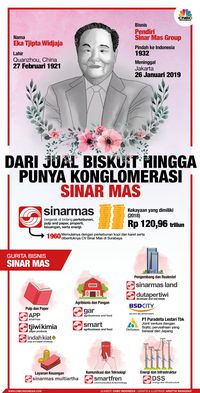 Cuan Gede dari Saham Grup Sinar Mas? Ini 3 Emitennya