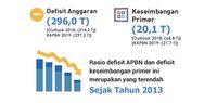 Seperti Ini Rencana Utang Pemerintah di 2019