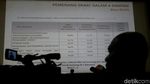 Survei LSI Denny JA, Jokowi-Maruf Masih Unggul