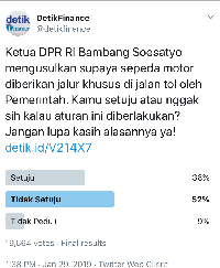 Polling detikFinance Sepeda Motor Masuk Tol: 52% Menolak, 38% Setuju