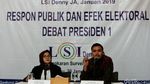 Survei LSI Denny JA, Jokowi-Maruf Masih Unggul