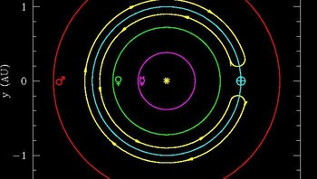 Asteroid 3753 Cruithne memiliki masa orbit yang hampir sama dengan Bumi (warna hijau) yaitu 364 hari. Rute orbitnya digambarkan dalam warna kuning. Foto: University of Western Ontario
