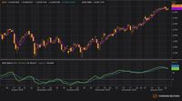 Perhatian-Perhatian! IHSG Siap Menembus Level 6.500