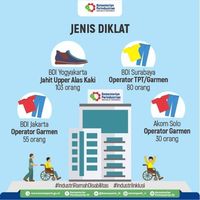 268 Difabel Ikut Diklat Industri Garmen dan Alas Kaki di Jateng