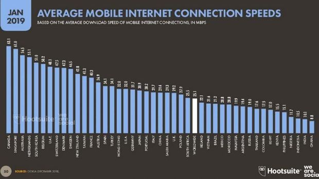 kecepatan internet