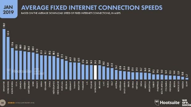 kecepatan internet