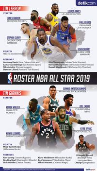 Roster NBA All Star 2019