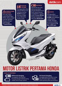 Motor Listrik Pertama Honda