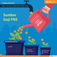 #YangGajiKamuSiapa