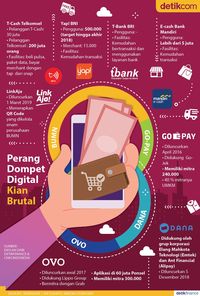 Perang Dompet Digital Kian Brutal